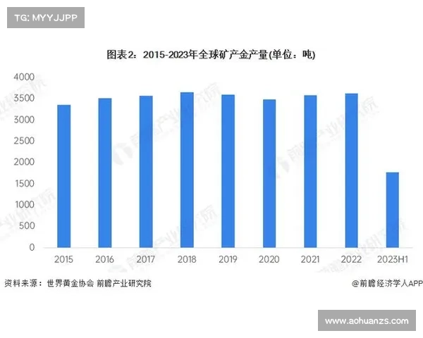 全球金矿石资源分布及主要开采地区概览 全球金矿石资源分布及主要开采地区概览