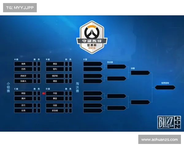 如何从多角度评估澳洲杯赛事的竞技水平与发展潜力 如何从多角度评估澳洲杯赛事的竞技水平与发展潜力